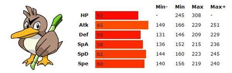 farfetch'd stats|Iba pa.